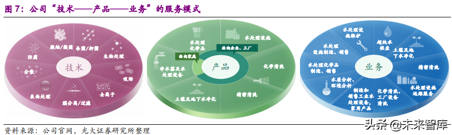國際環保巨頭專題：栗田工業，水處理領先企業