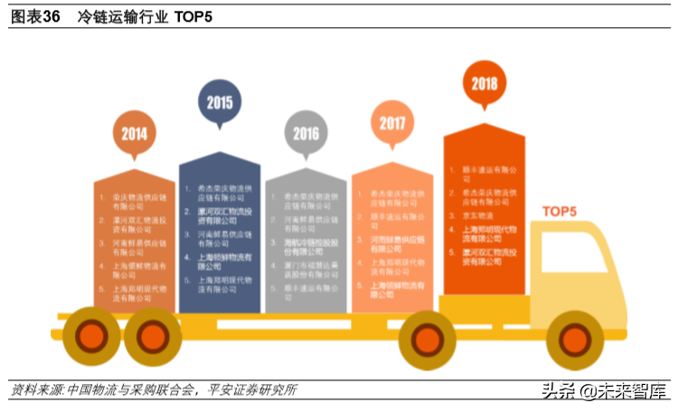 冷链物流行业专题报告：冷链物流，改变生活