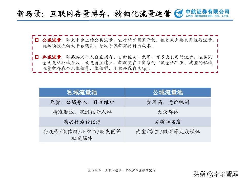 文化傳媒行業專題報告：花開疫散，文娛產業的攻與守