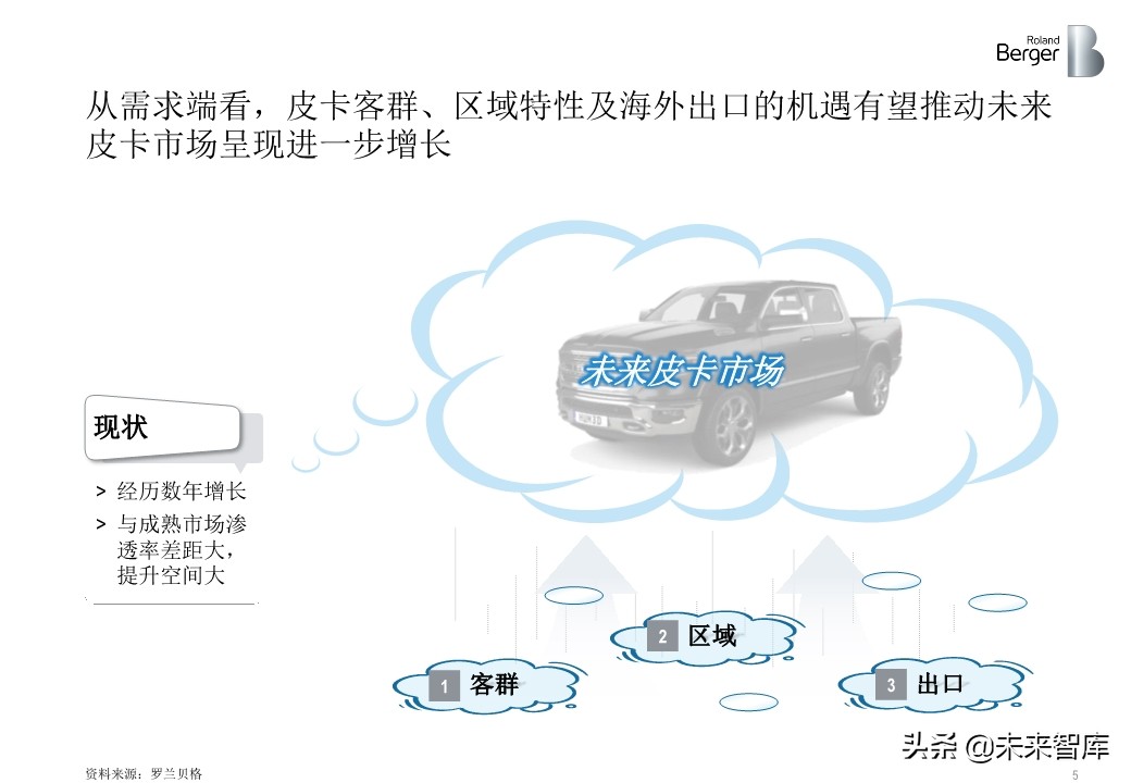 罗兰贝格中国皮卡市场发展趋势白皮书2020