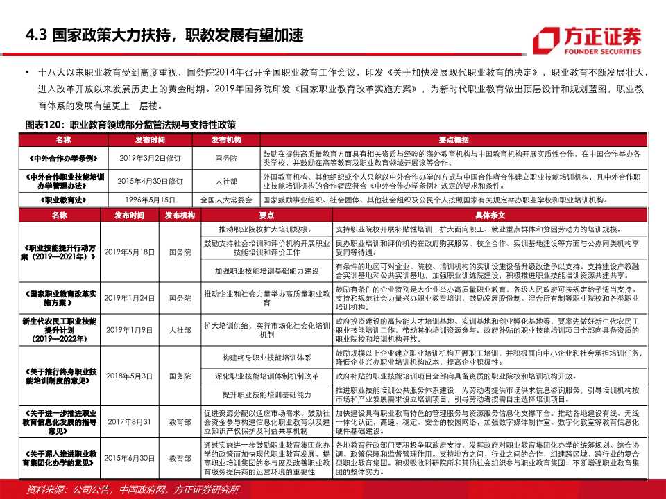 东方教育深度研究：职业技能培训龙头的新起点