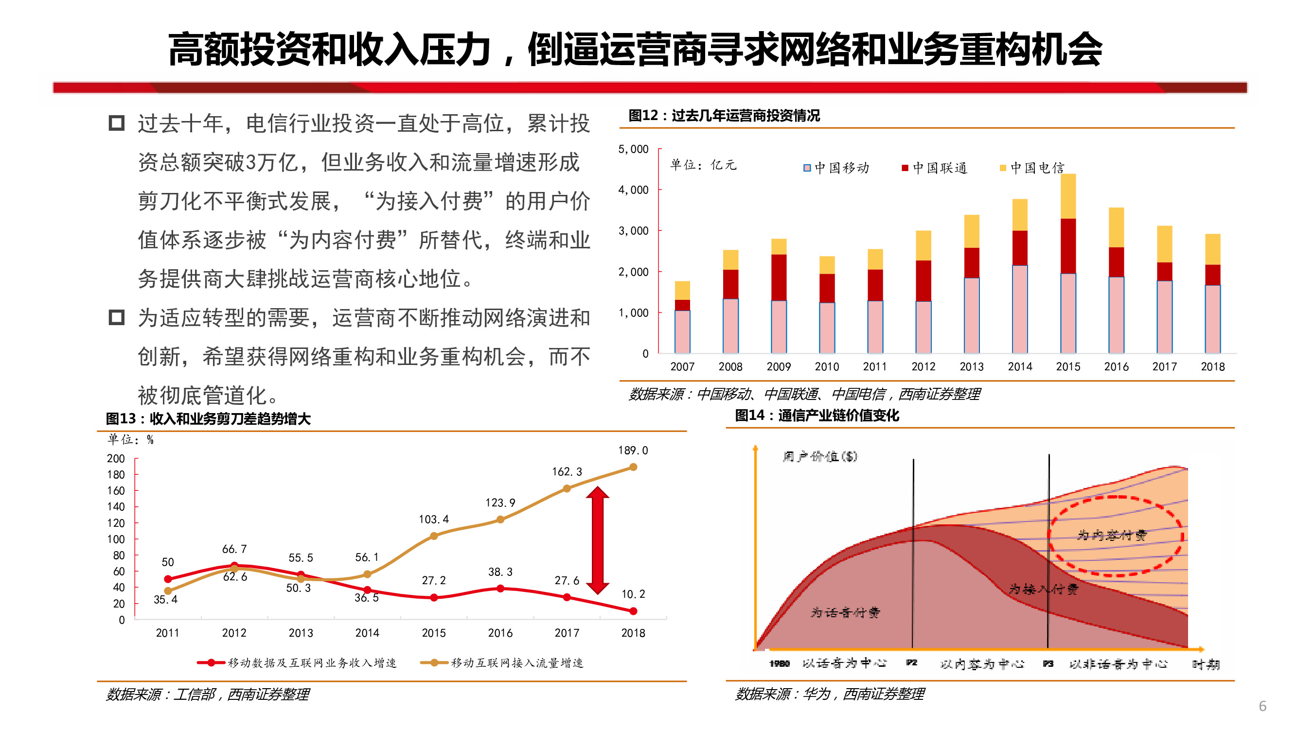 中國聯通深度研究：內生改善成效顯著，代際更替迎接質變