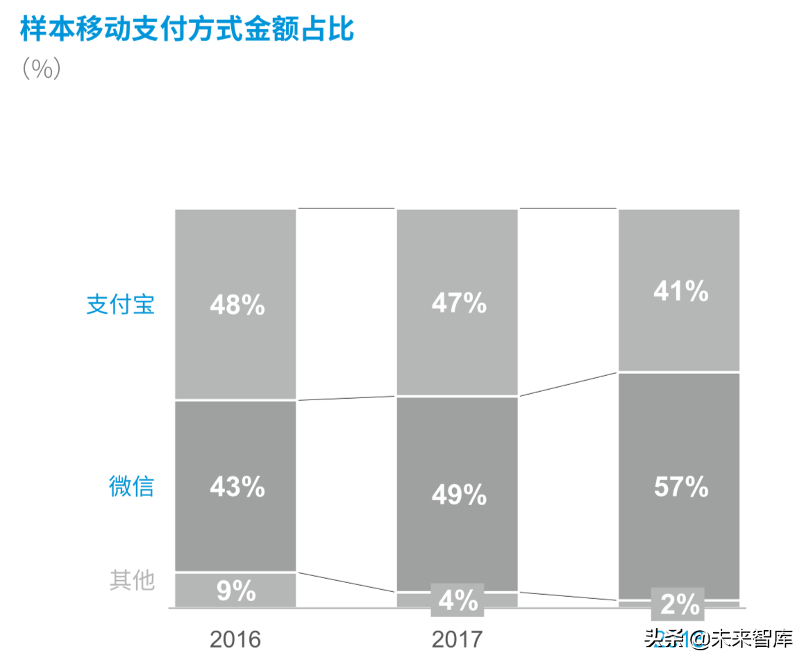 德勤2019年中国便利店发展报告