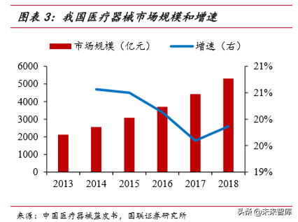 医疗器械行业深度报告之医疗影像篇