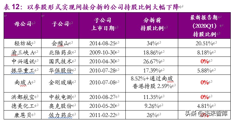 企业分拆上市的动机、路径及影响：分拆上市能否创造价值