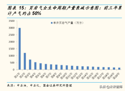 油服行业专题报告：压裂设备前景分析