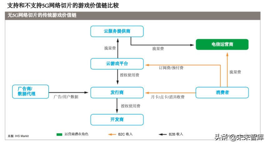 5G多媒体网络切片商业白皮书
