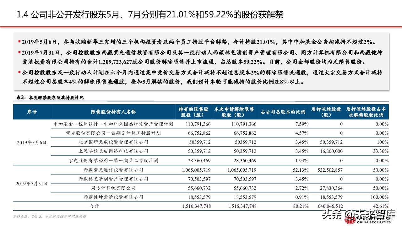 紫光股份深度解析：ICT设备龙头，云网布局领先