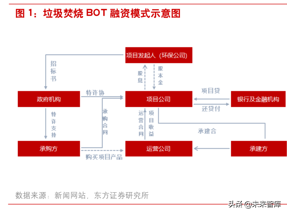 垃圾焚烧行业研究：从盈利性、成长性和估值三维度甄选标的