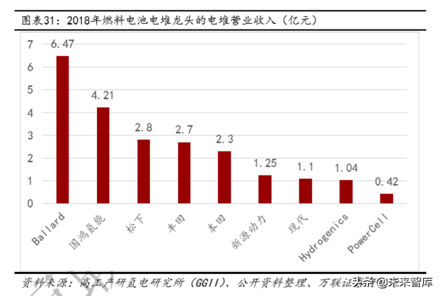 燃料电池行业研究及投资策略报告