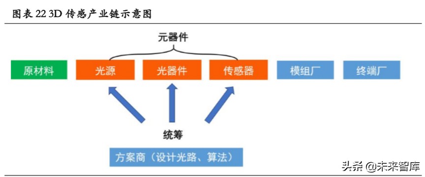 3D传感行业专题报告：下一代图像传感升级方向、AR定位底层技术