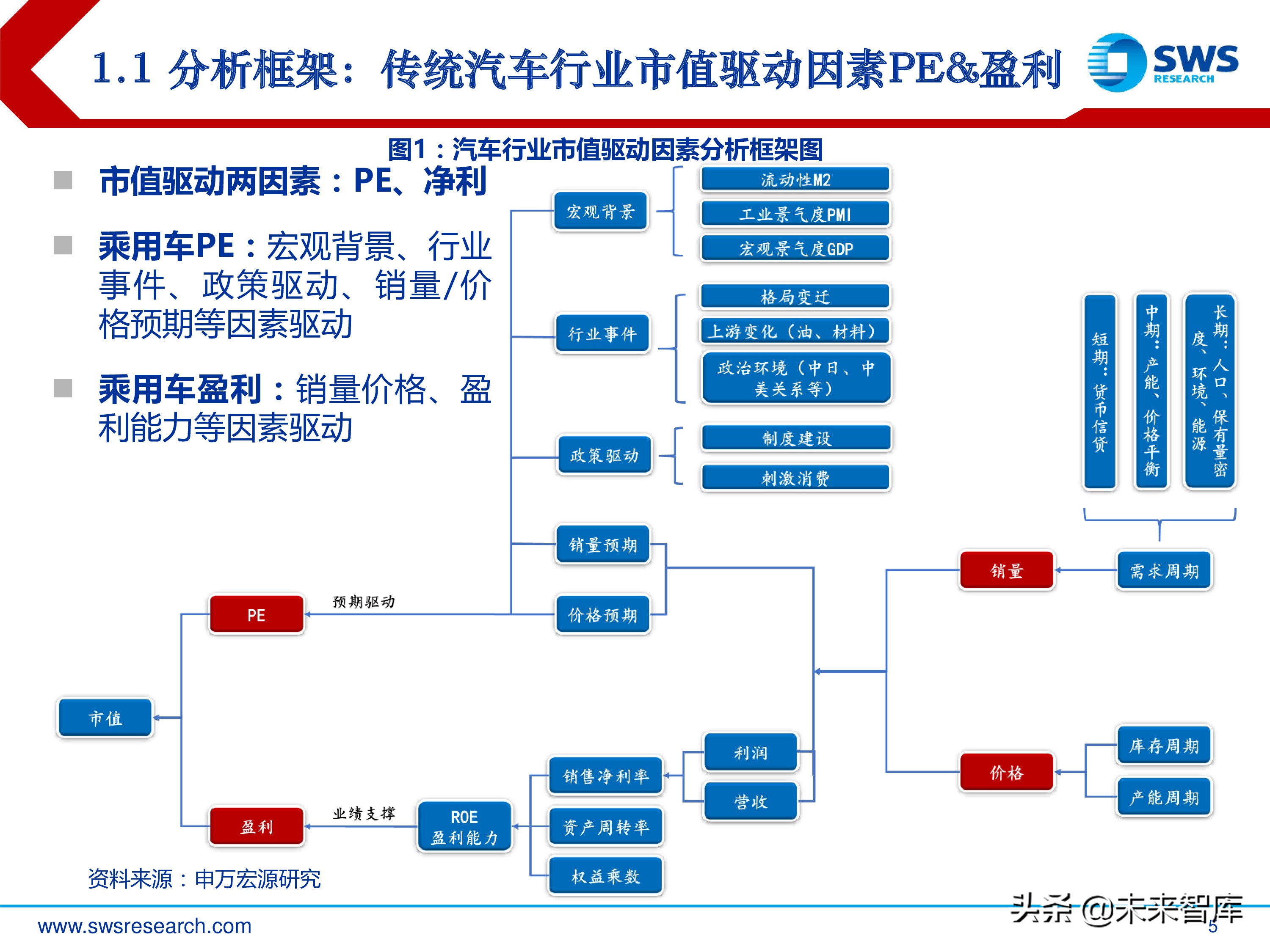 汽车行业投资行情复盘总结：周而复始，2019年新一轮起点