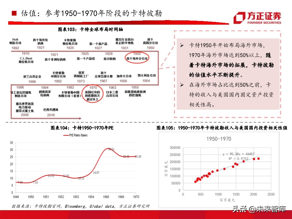 工程机械之挖掘机行业深度研究报告（76页）