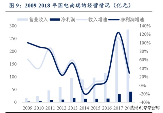 公用事業二季度投資策略：水電煤，公用事業也能開出沙漠之花