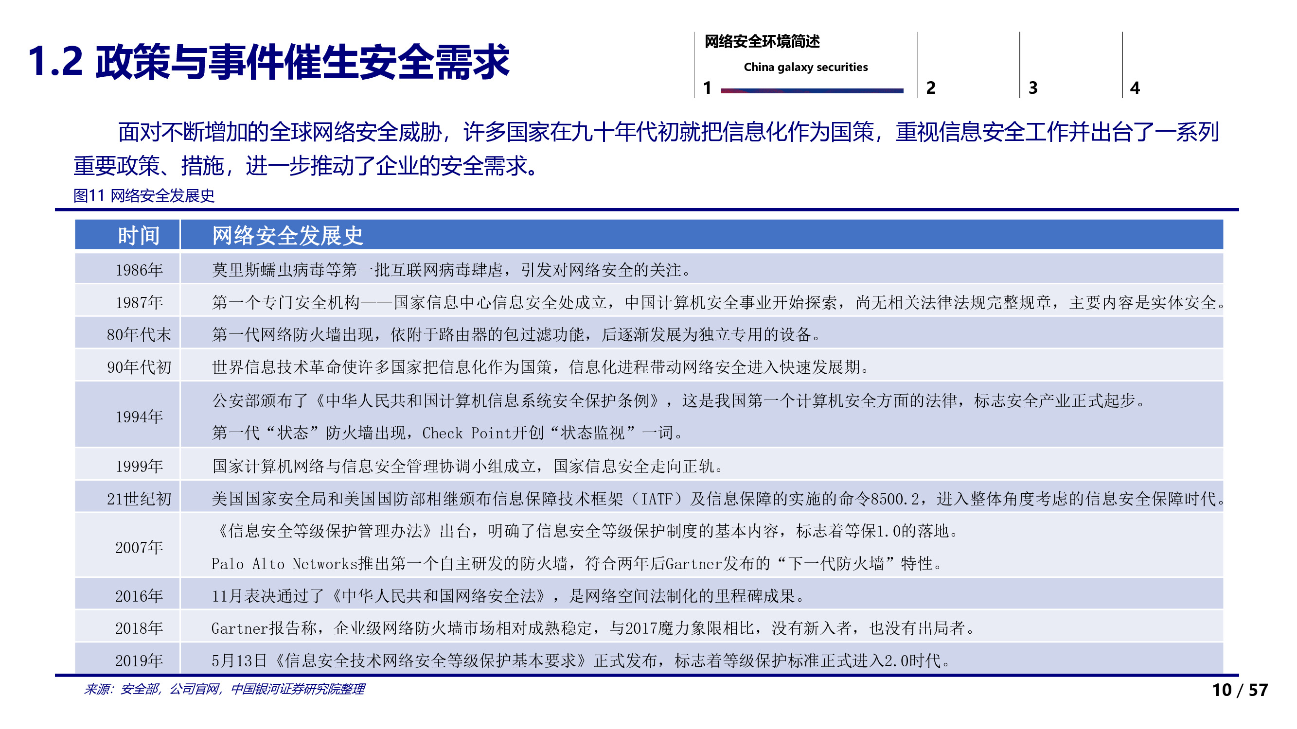 信息安全行业专题：信息安全的边界与未来.pdf