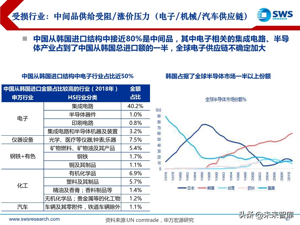 2020年2季度行业配置展望：低估值配置应对盈利预测下调期
