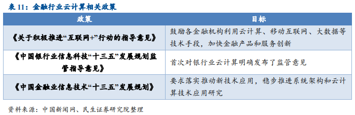 信息技术产业2019年中最新解析：科技为矛，政策为盾
