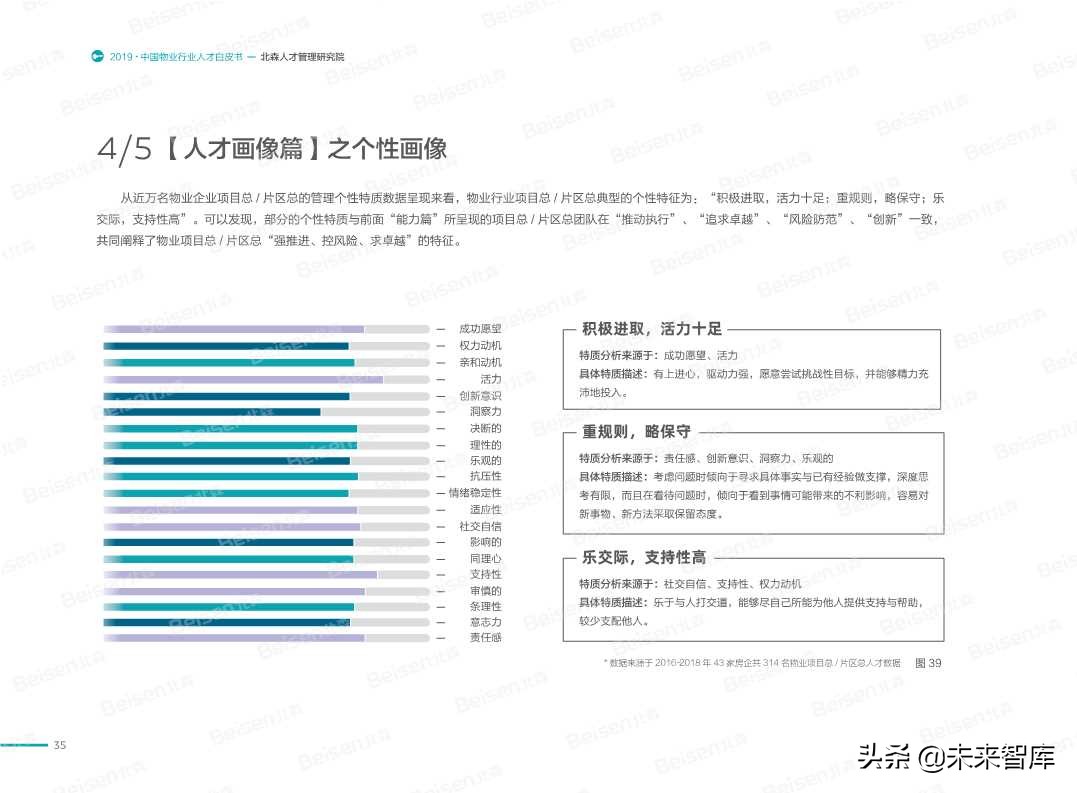 2019中国物业行业人才白皮书