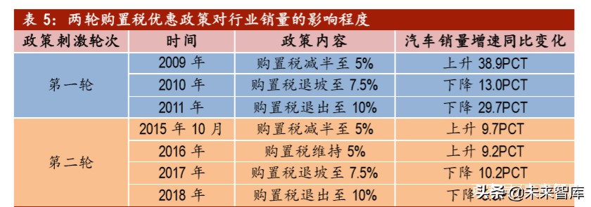 汽车行业投资策略：后疫情时代，有哪些投资机会