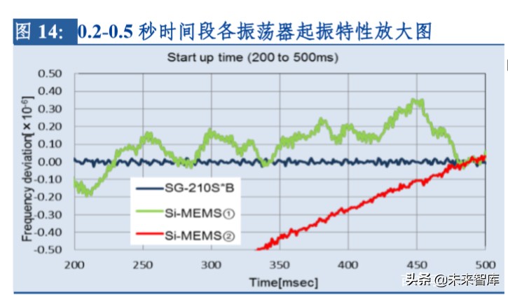 电子行业专题报告：晶振行业景气度回升，中国企业迎来新机遇