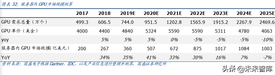 服务器专题报告：短期受益远程办公需求暴增，中长期受益5G发展