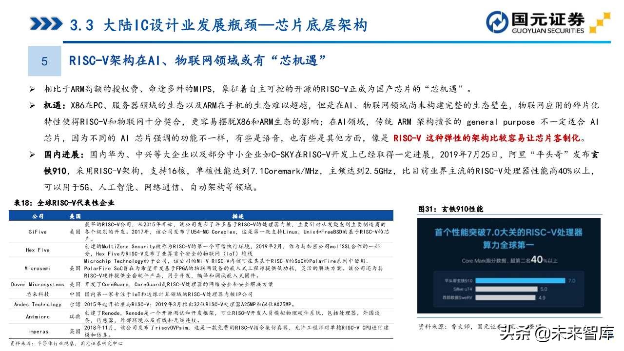 半导体产业深度研究（107页）：政策支持、协同创新、重点突破