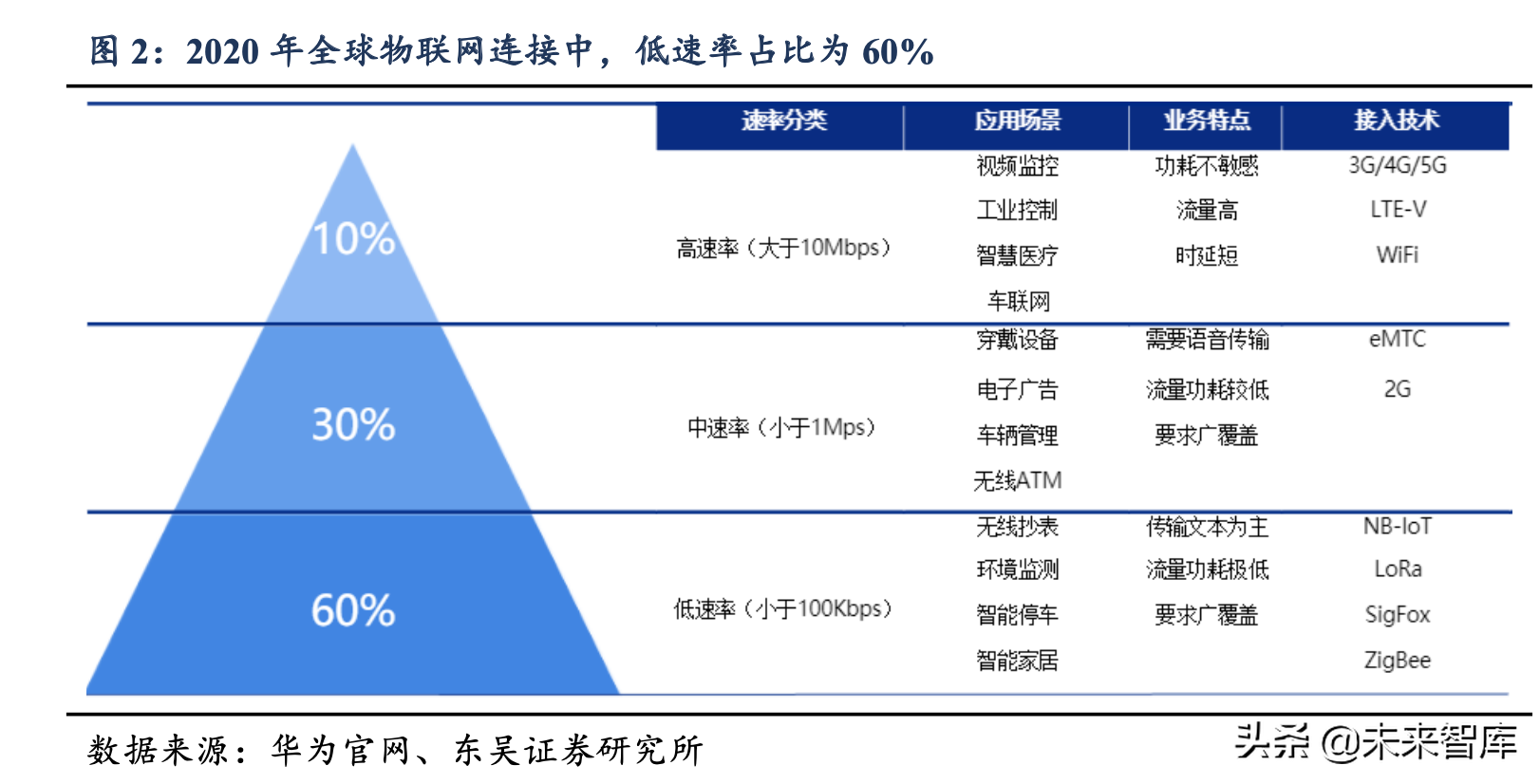 物联网专题报告：NB-IoT推广速度超预期，智能水表等有望爆发