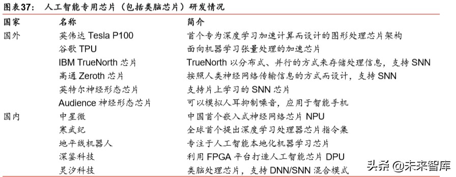 新基建深度报告：七大领域十大龙头分析