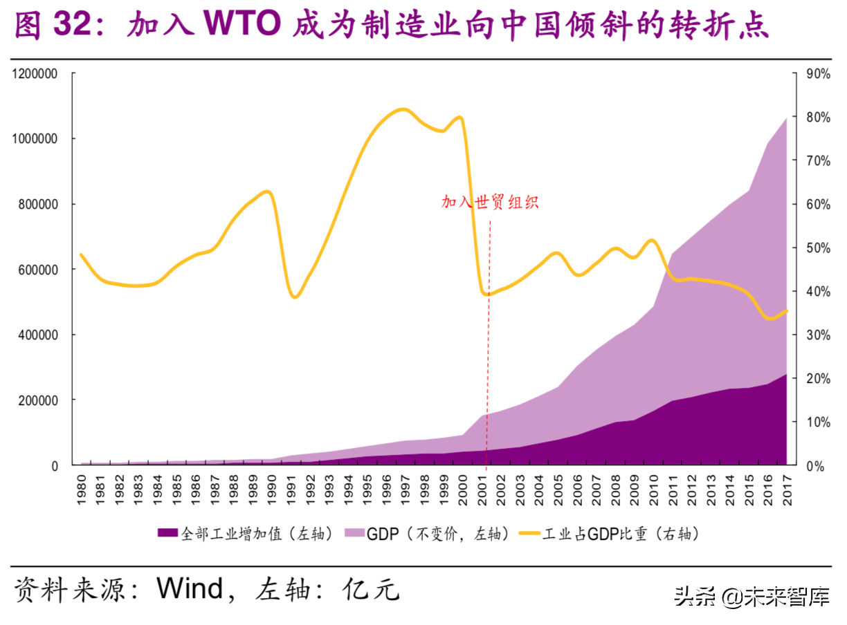 国际环保巨头Nalco：工业水处理药剂龙头研究