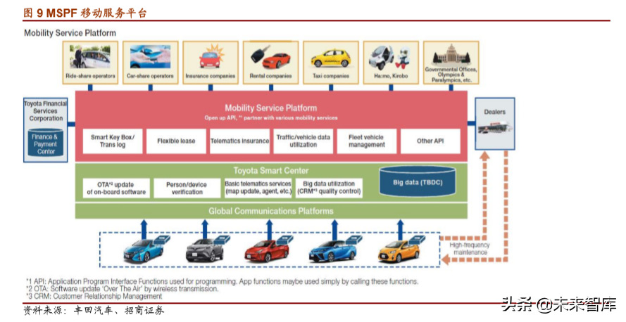 丰田汽车战略解析：打造未来汽车社会