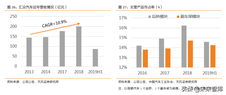 汽车零部件行业研究之华域汽车深度解析