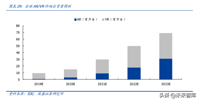 电子行业深度报告：5G让AR/VR插上翅膀