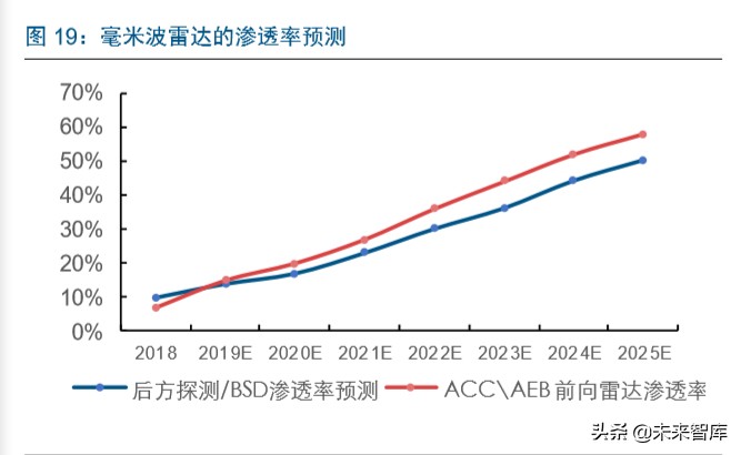 智能汽车行业深度报告：市场政策双驱动，掀起新一轮汽车变革
