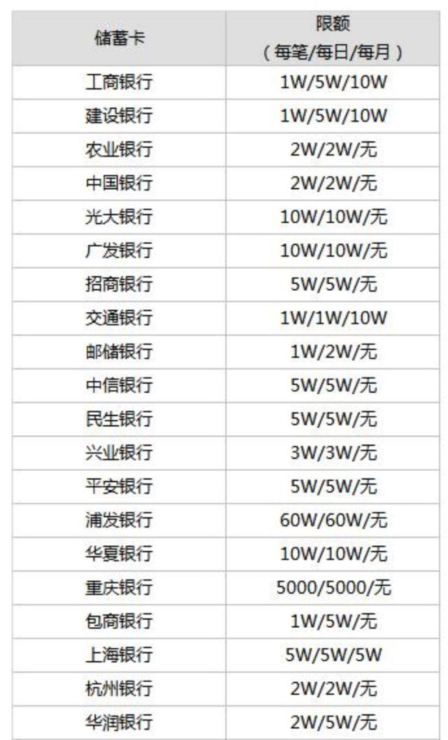 微信转账限额多少 微信转账20万升级50万