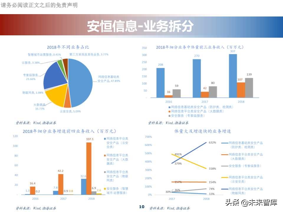 网络安全行业专题报告：科创板网络安全公司分析