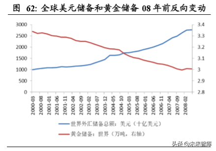 有色金属行业研究及2020策略：布局成长赛道，加码金属新材料