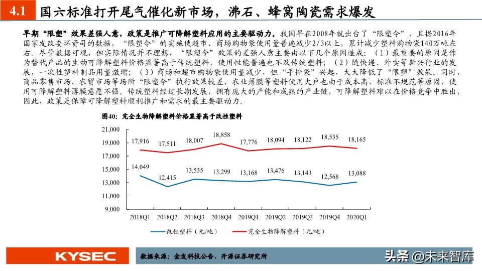新材料中期投资策略：国产替代势在必行，新材料进入战略发展期