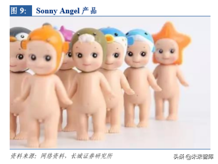 潮流玩具专题报告：从盲盒看精品文创行业机会