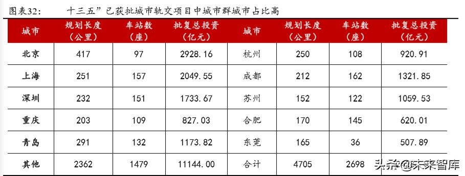 城市群发展专题报告：城市群，高质量发展的新增长极