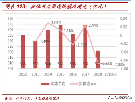 娛樂傳媒行業研究及2020投資策略：關注5G應用、流量遷移新機會