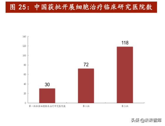 医药行业专题报告：Car-T细胞治疗深度研究