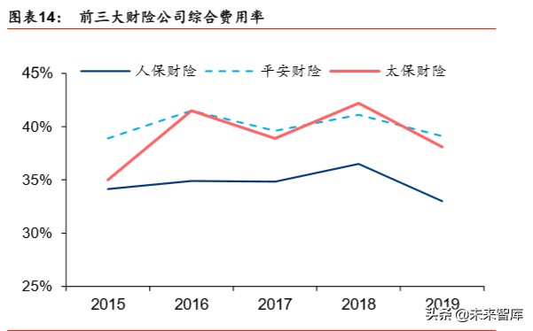中国人保深度解析：财险龙头稳固，寿险转型可期