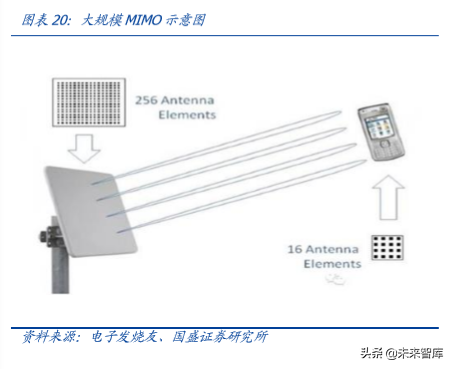 信维通信深度解析：深耕泛射频领域，打造一体化解决方案