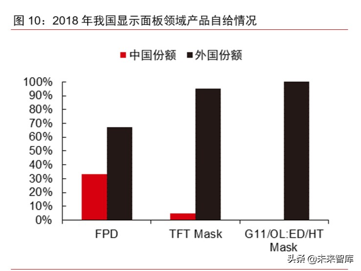 半导体材料专题报告：光掩模版需求旺盛，合成石英基板有望受益