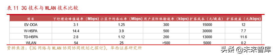 通信行业深度报告：Wi-Fi6同步5G启航，共享万物互联时代盛宴
