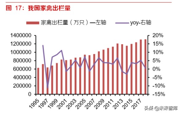 动物疫苗专题报告：周期恢复启程，创新单品可期
