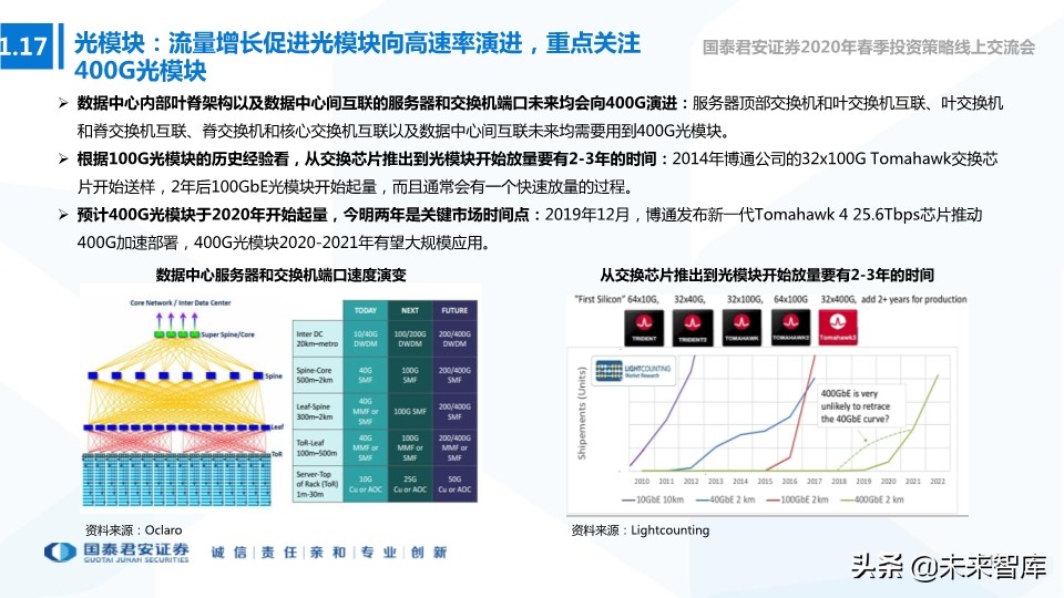 新基建专题报告：新型基建加速，产业应用共舞