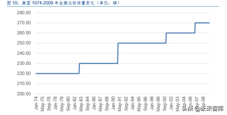 生猪养殖产业深度报告：生猪产业规模化红利分析