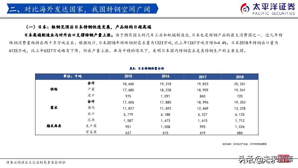 特钢行业专题报告：我们正站在特钢腾飞的起点上