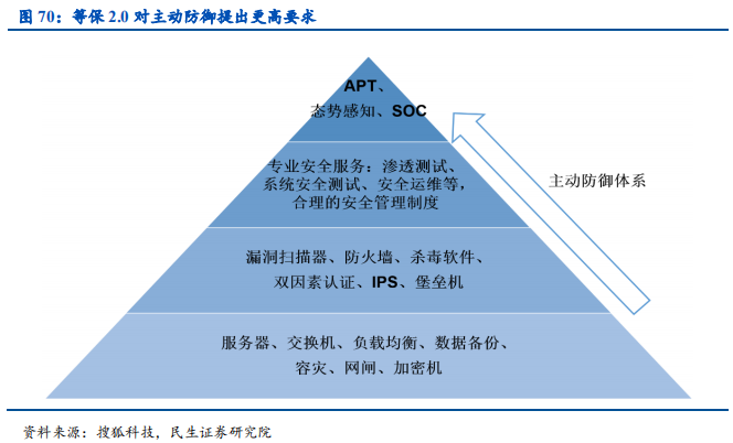 信息技术产业2019年中最新解析：科技为矛，政策为盾